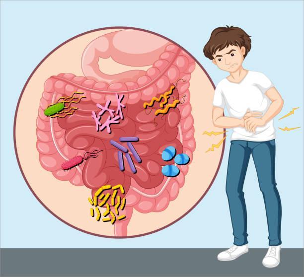 What is Small Intestinal Bacterial